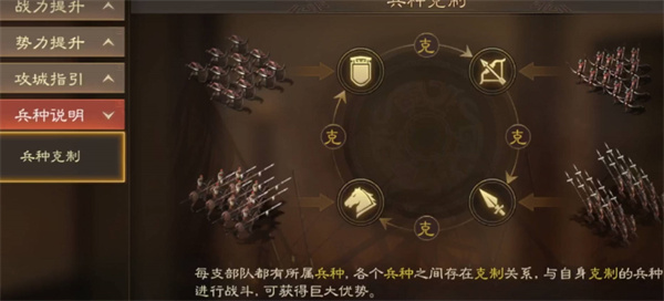 三国志战棋版兵种克制关联详解