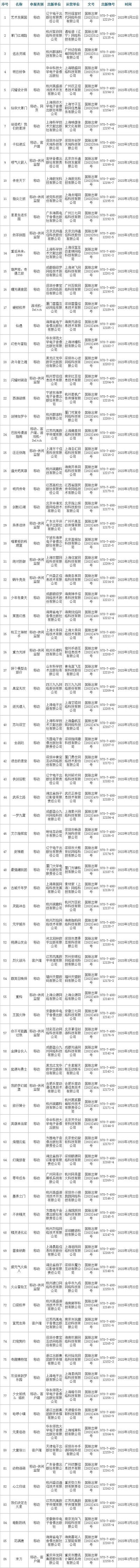 【游戏版号】三月86款国产游戏版号下发，2023ChinaJoy更多游戏大作等你前来精彩体验!