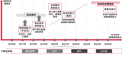 新能源汽车未来大有可为，2023 ChinaJoy智能出行展区炽热招商中!