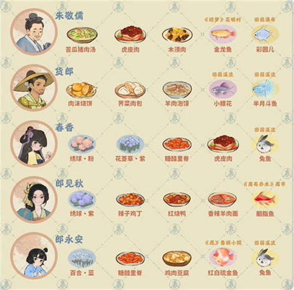 桃源深处有人家住平易近喜好汇总