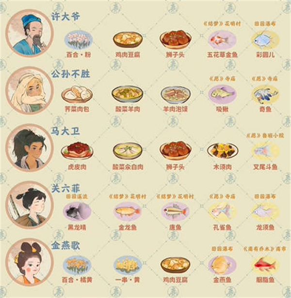 桃源深处有人家住平易近喜好汇总