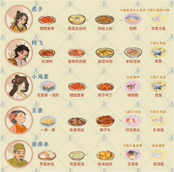 桃源深处有人家住平易近喜好汇总