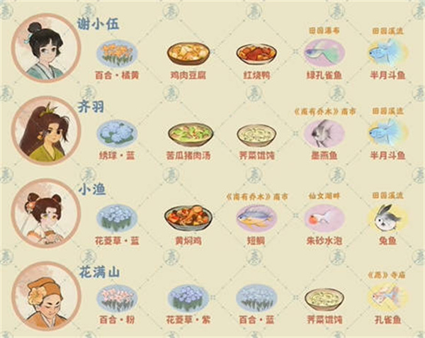 桃源深处有人家住平易近喜好汇总