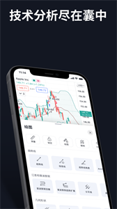 TradingView中文版