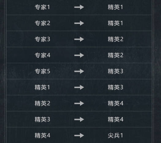 暗区解围s2赛季段位继续一览